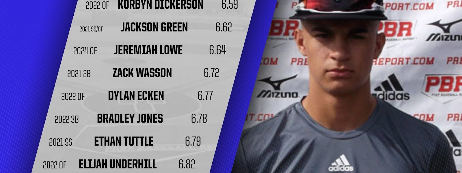 PBR Kentucky on X: "Top 10 60 Yard Dash