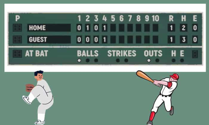 Baseball scoring scoreboard